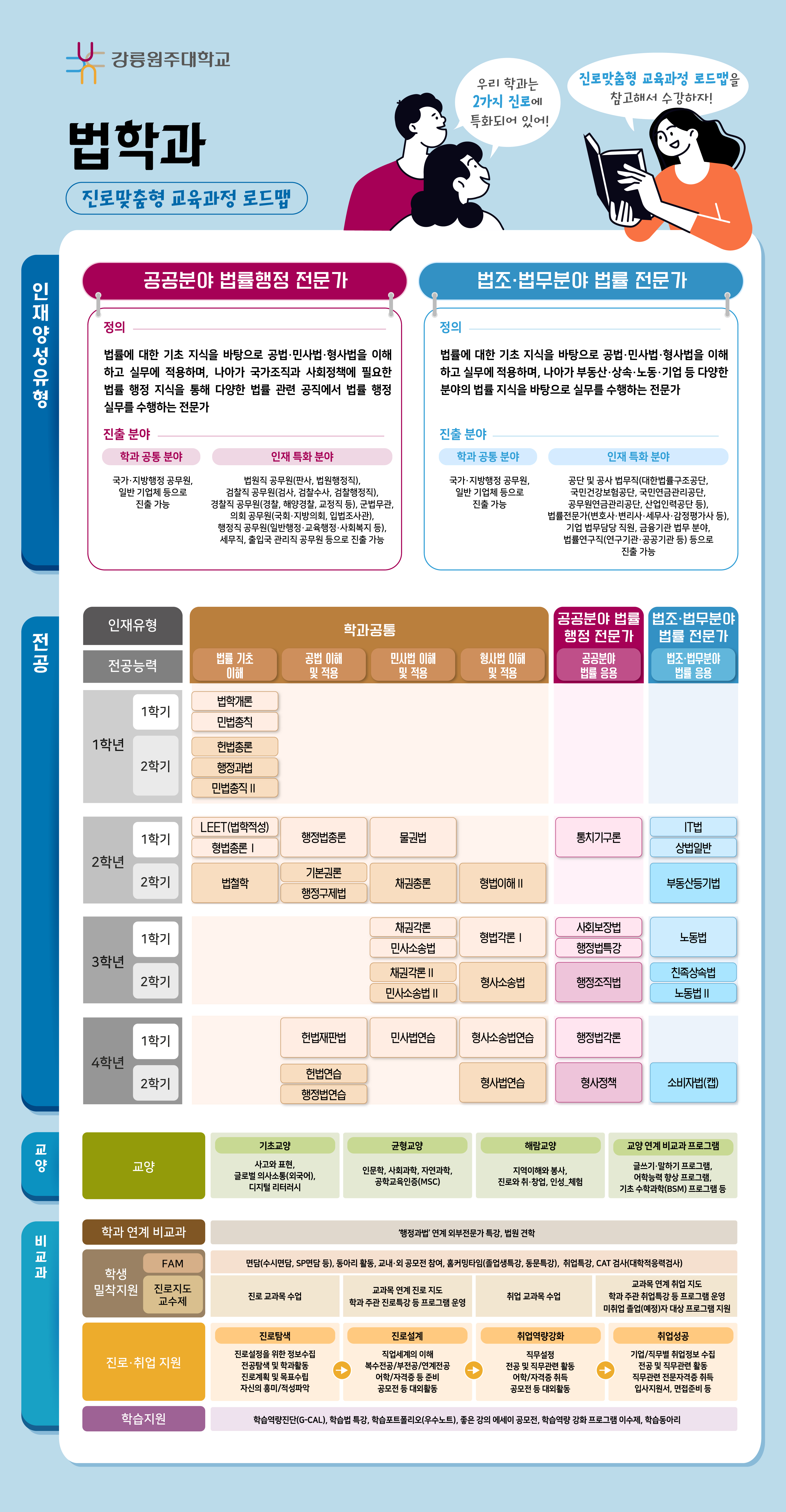 법학과 전공과정 로드맵